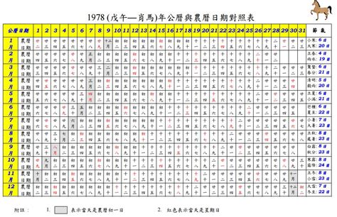 舊曆生日|農曆換算、國曆轉農曆、國曆農曆對照表、農曆生日查。